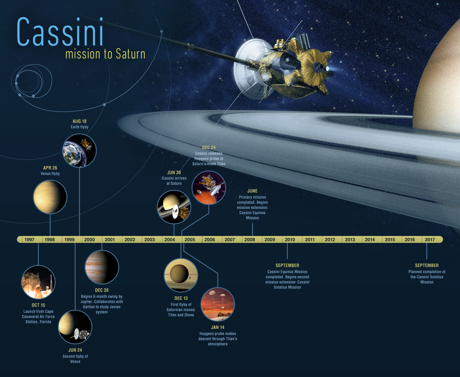 Cassini Tribute